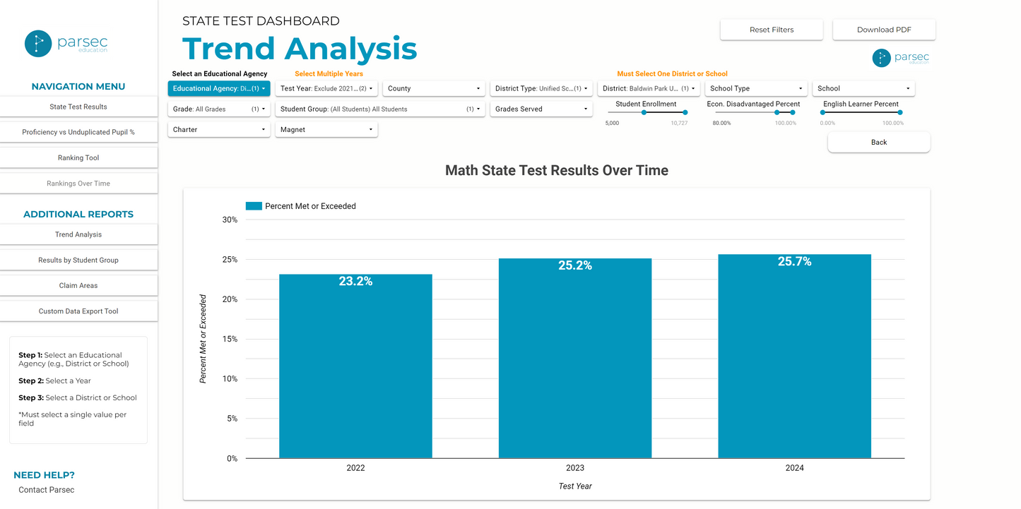 CA Parsec Research Dashboard