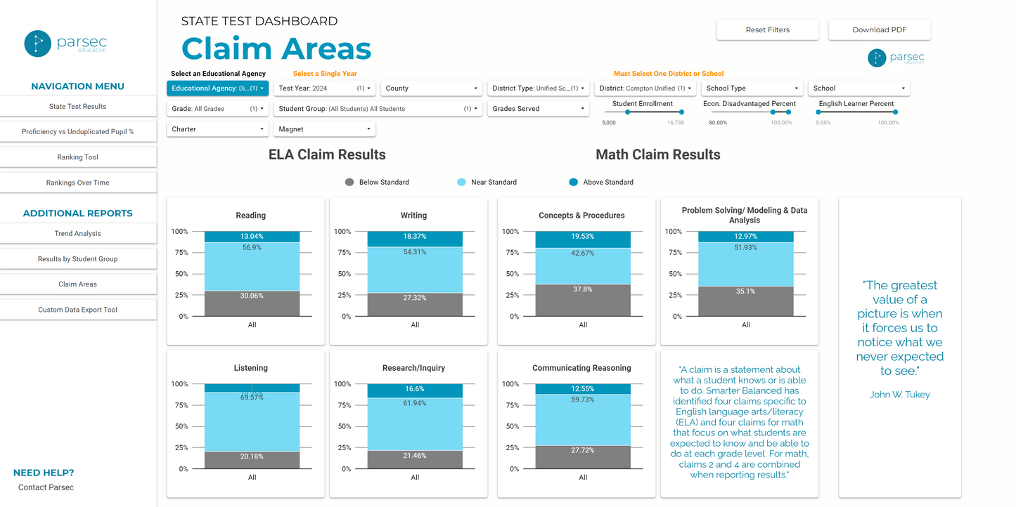 CA Parsec Research Dashboard