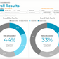 CA Parsec Research Dashboard