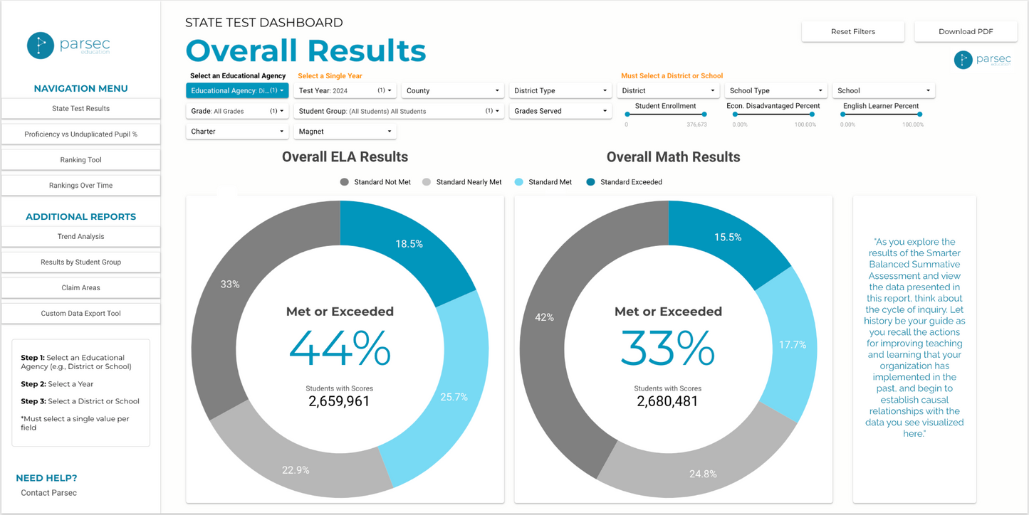 CA Parsec Research Dashboard