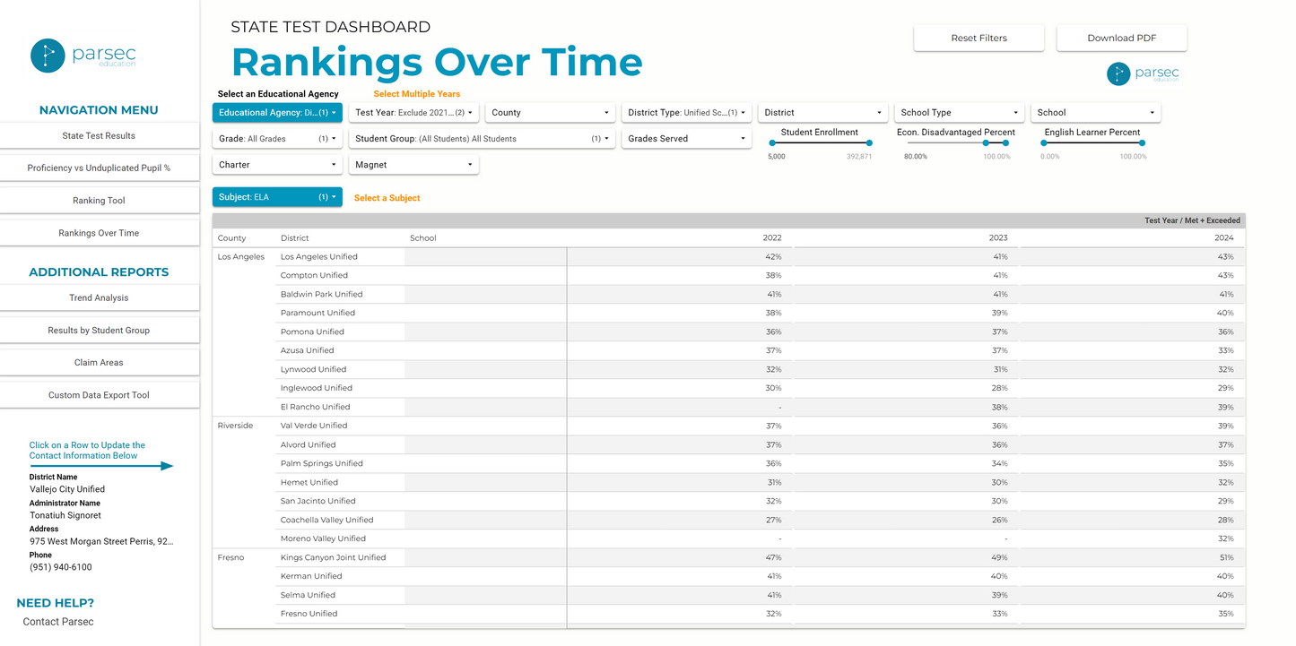 CA Parsec Research Dashboard