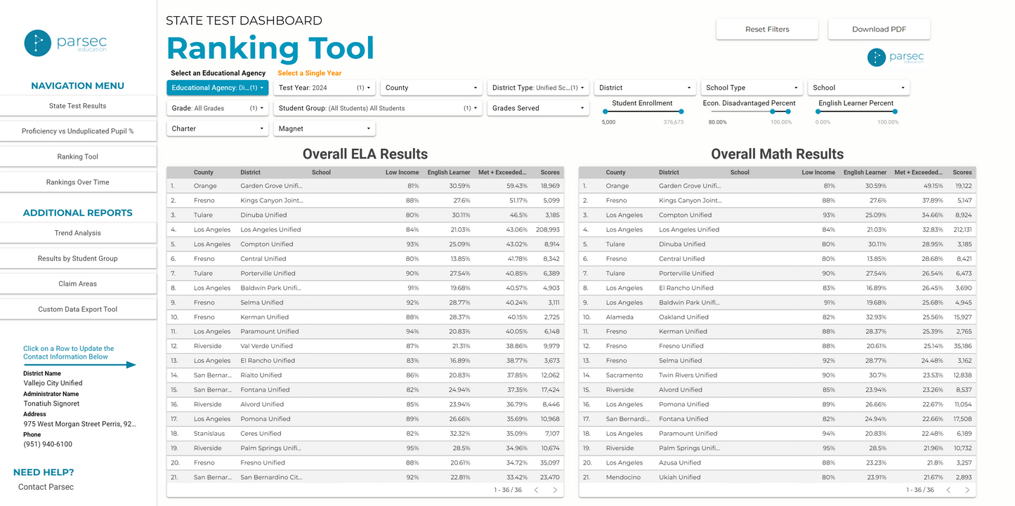 CA Parsec Research Dashboard