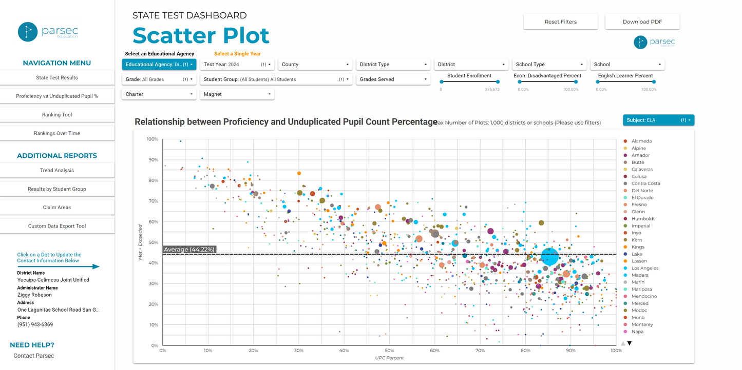 CA Parsec Research Dashboard