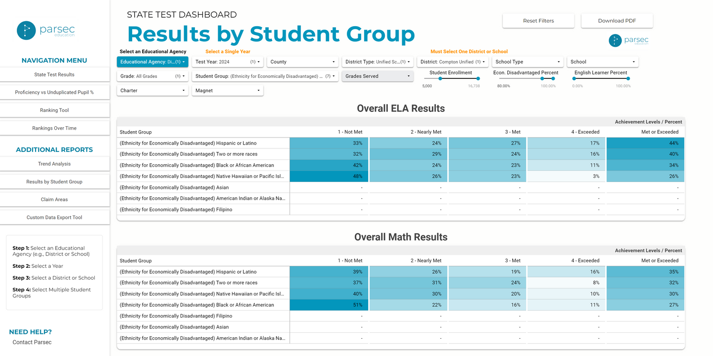 CA Parsec Research Dashboard