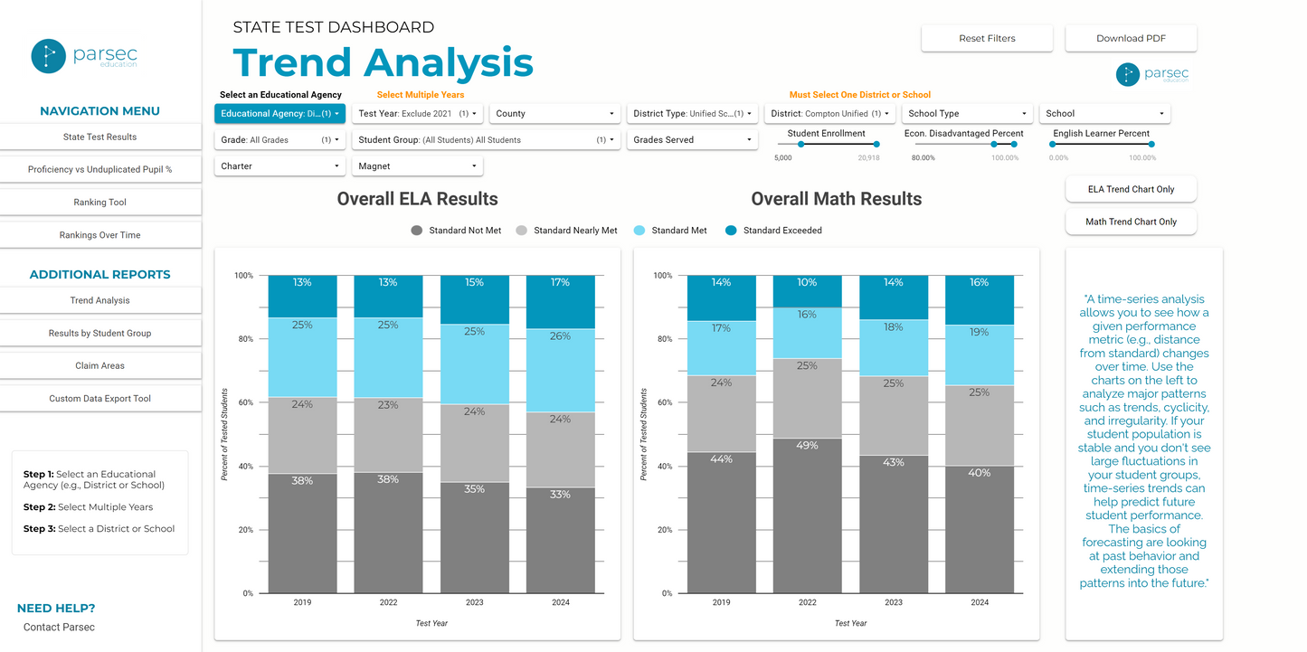 CA Parsec Research Dashboard